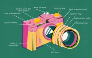 Read more about the article Camera parts